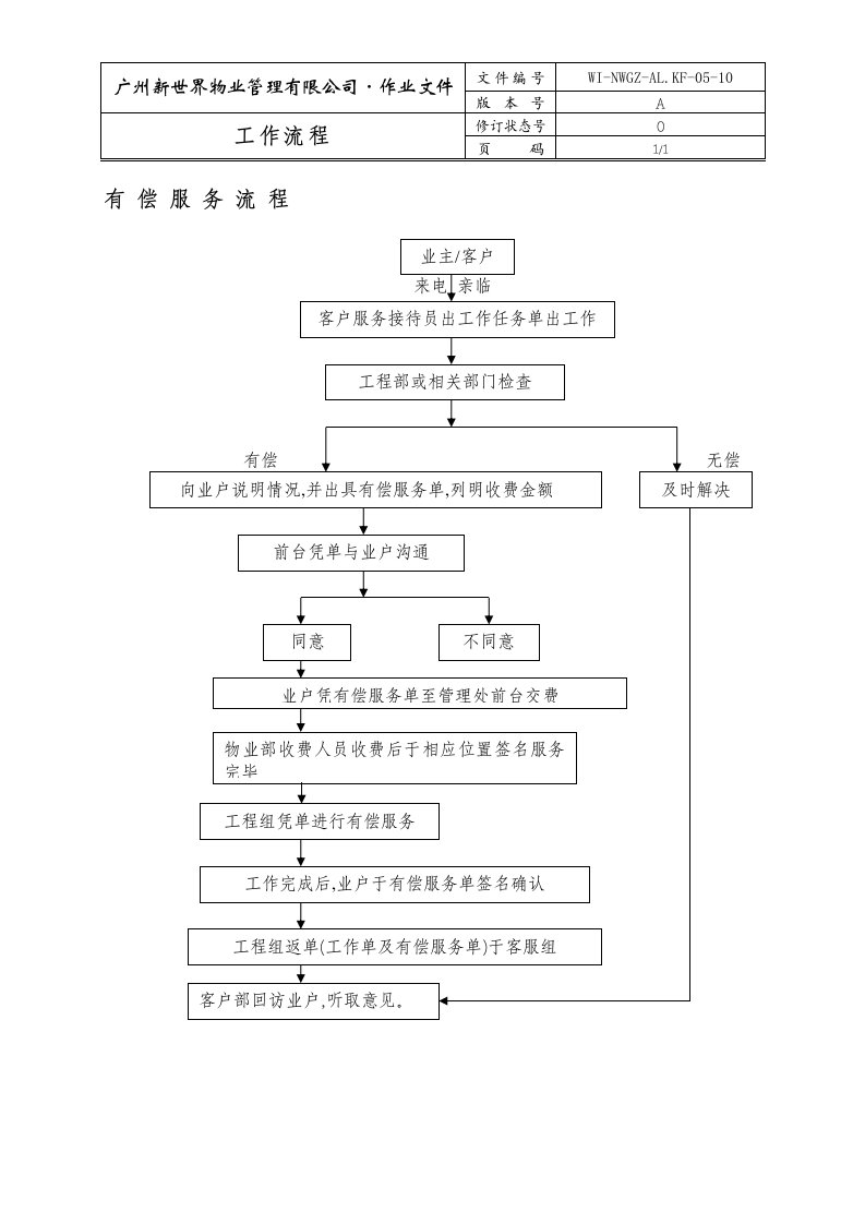 10有偿服务流程WI-NWGZ-AL.KF-05-10