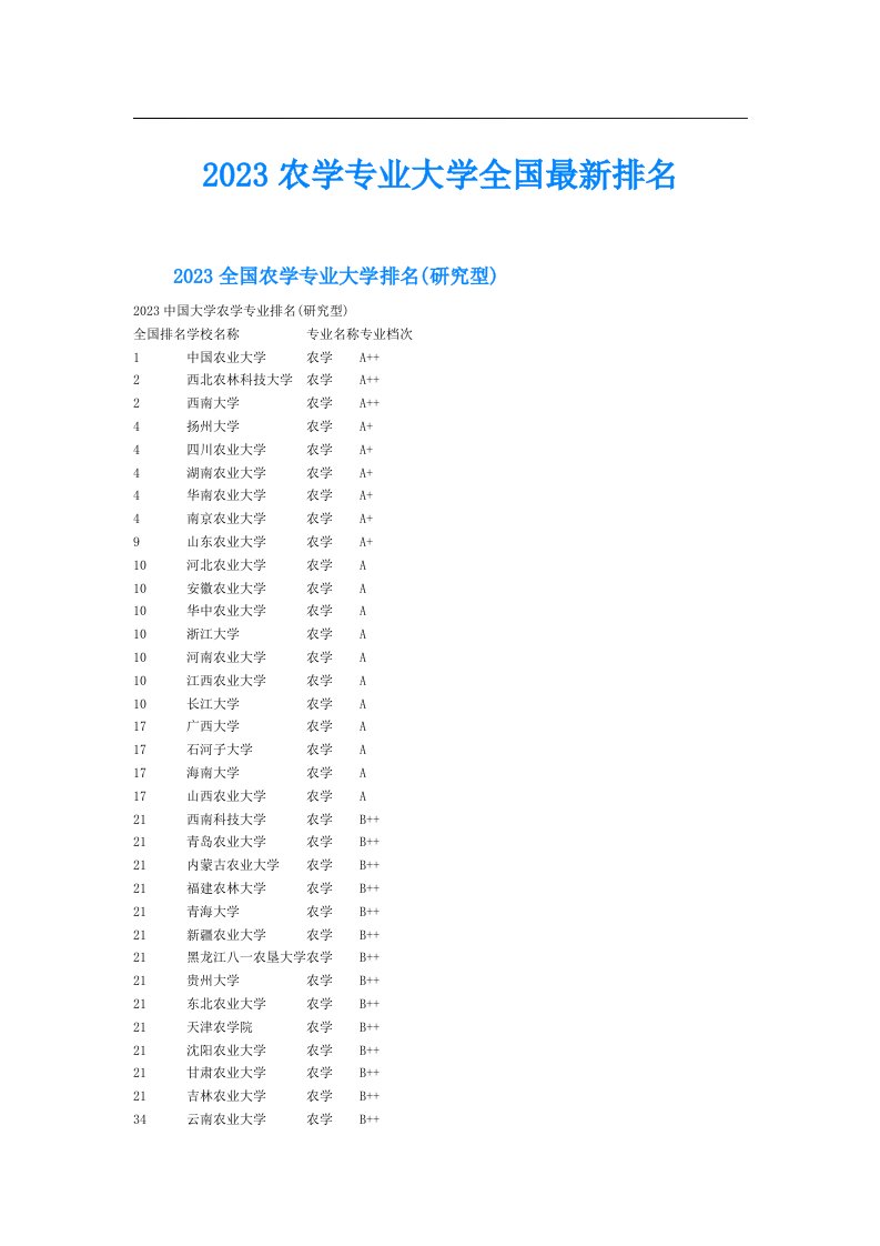 农学专业大学全国最新排名