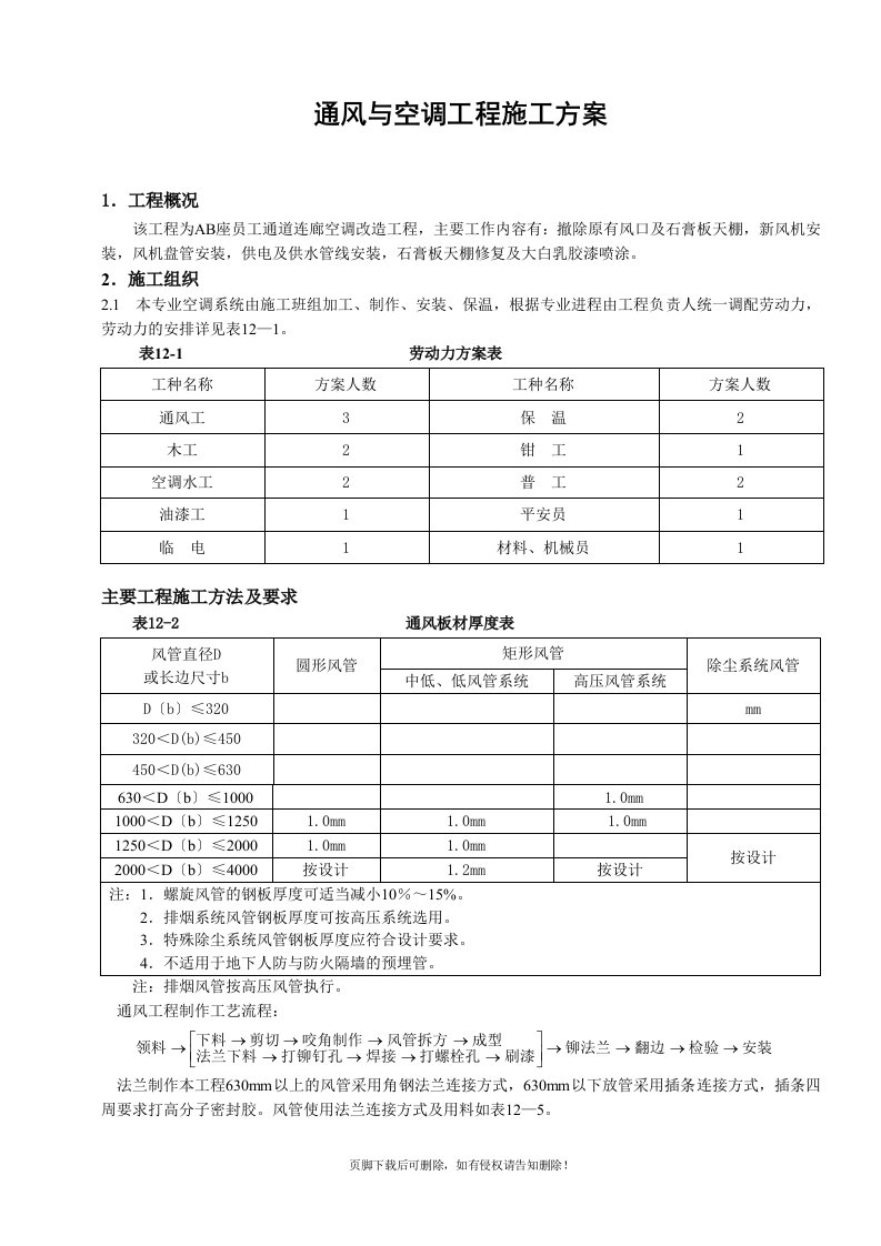 通风与空调工程施工方案简单版