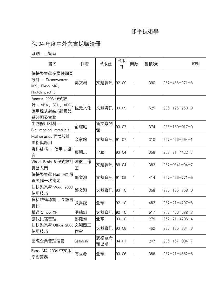 精选修平技术学院94年度中外文书采购清册