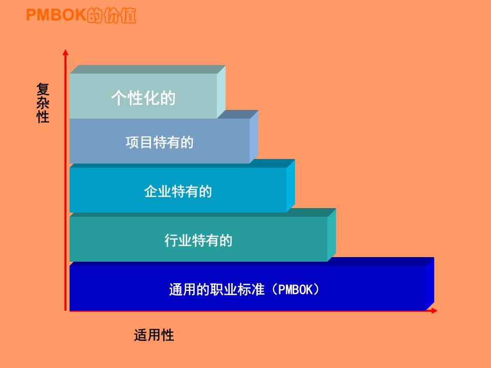 图解项目管理学习培训课件