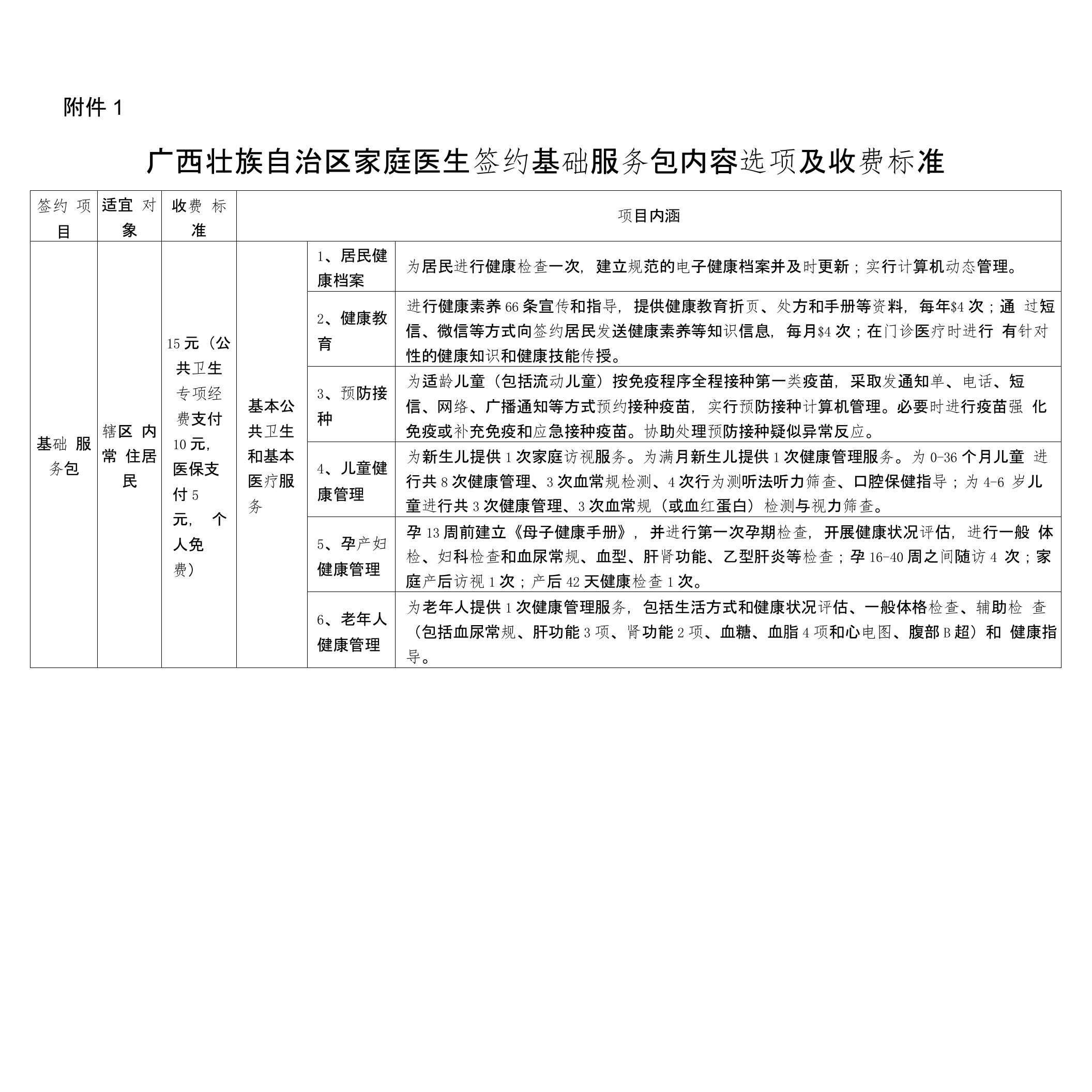 医生签约服务包及收付费的指导意见（试行）》修