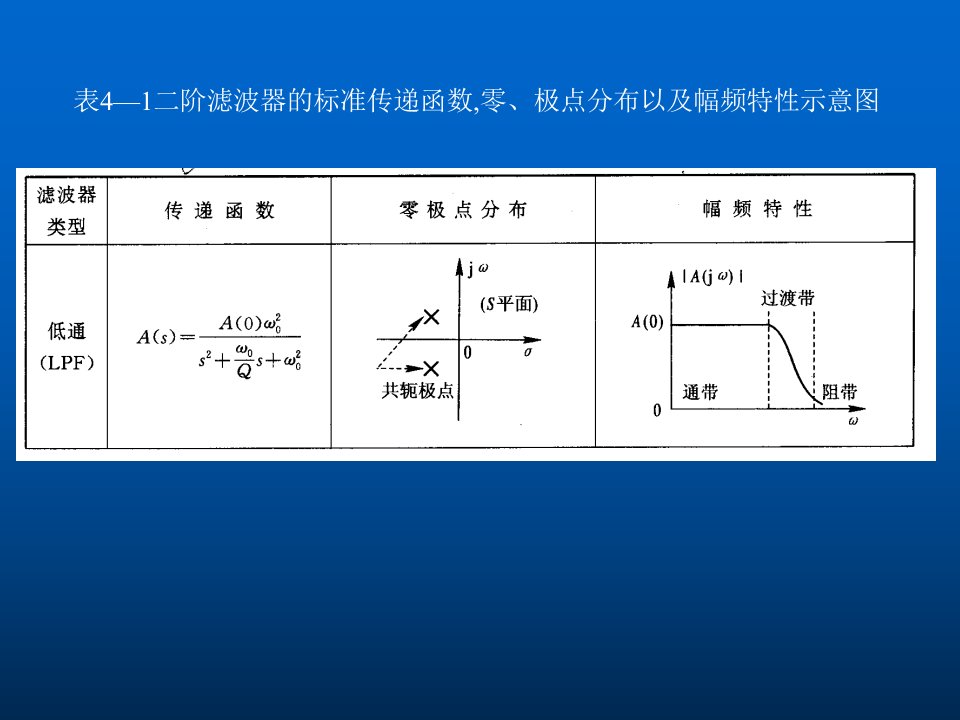 有源高通带通带阻滤波器开关电容滤波器