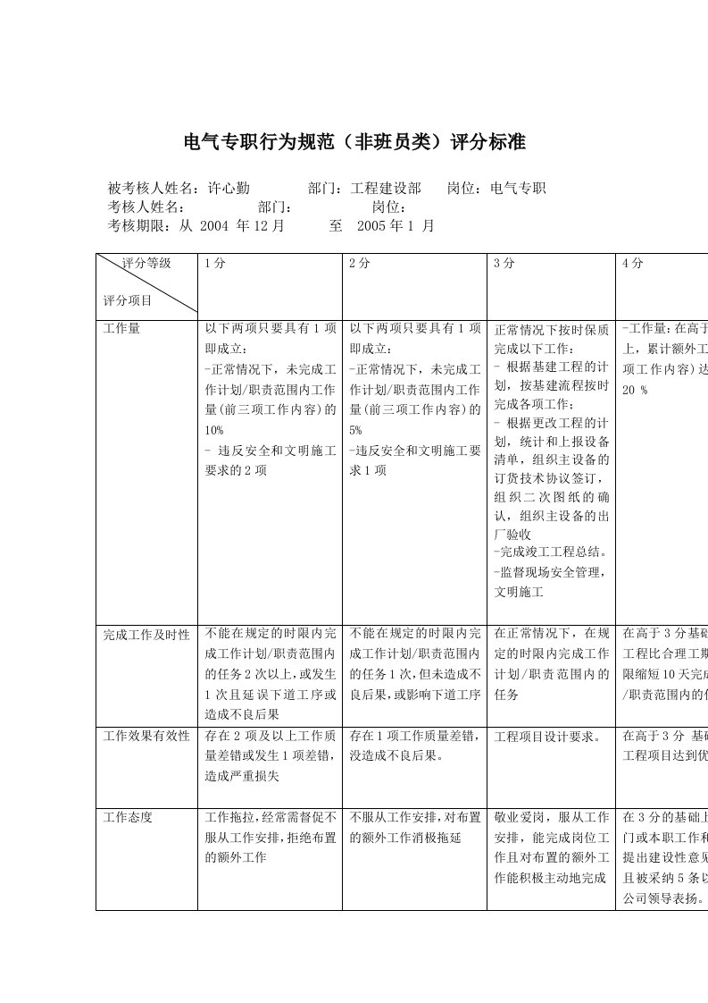 电气专职行为规范评分标准