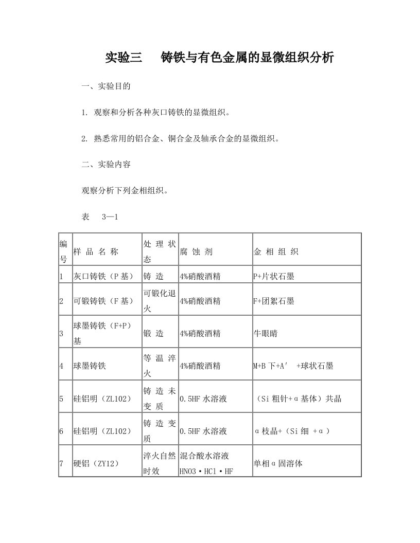 实验三++铸铁与有色金属的显微组织分析