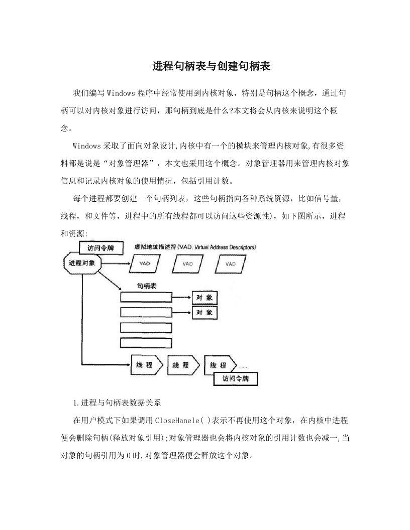 进程句柄表与创建句柄表