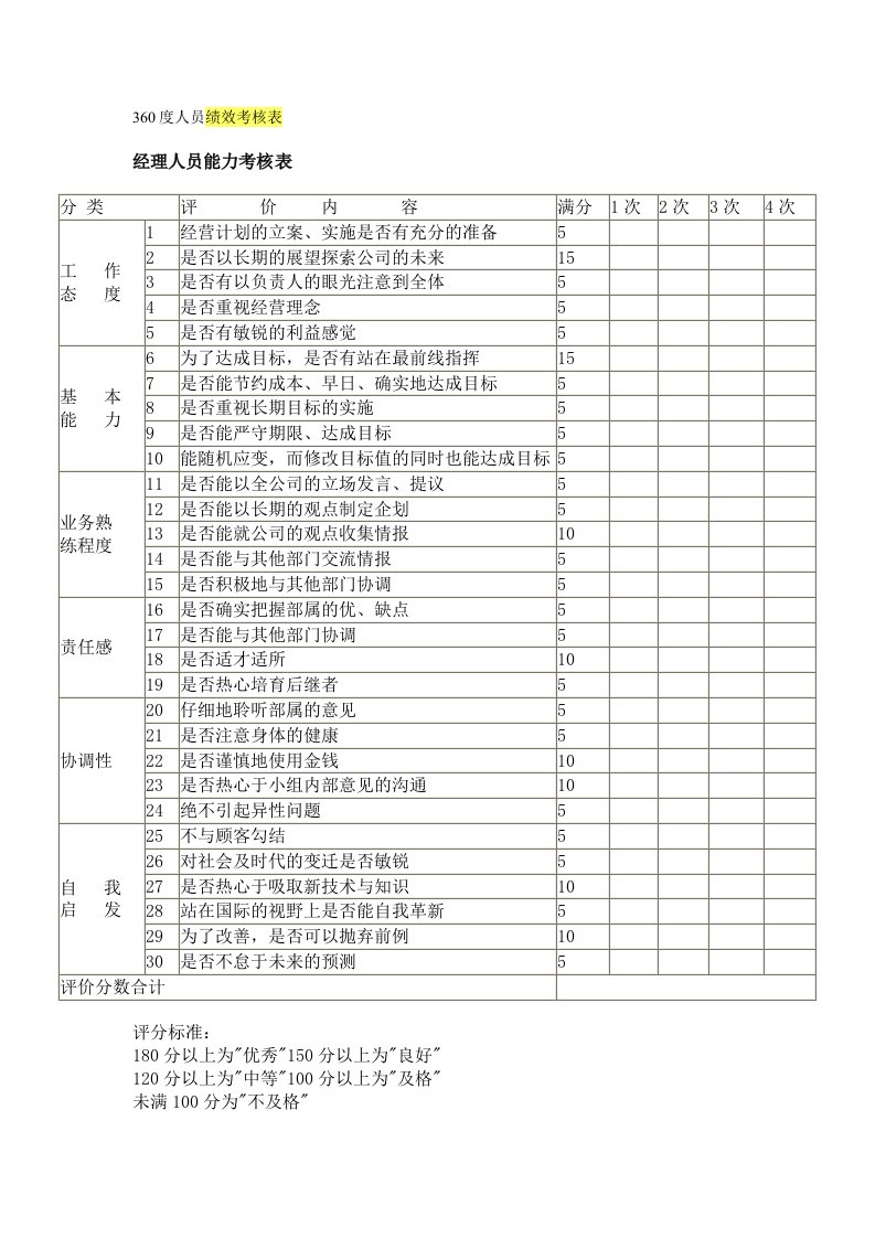 360度人员绩效考核表