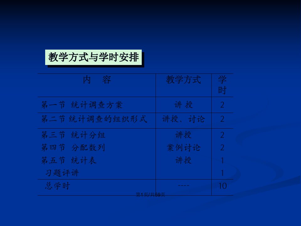 统计调查与统计整理梁