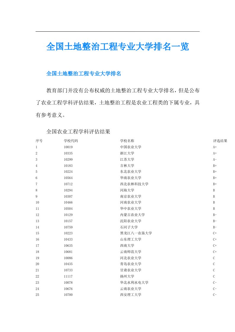 全国土地整治工程专业大学排名一览