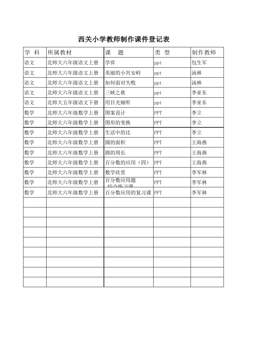 六年级课件登记表