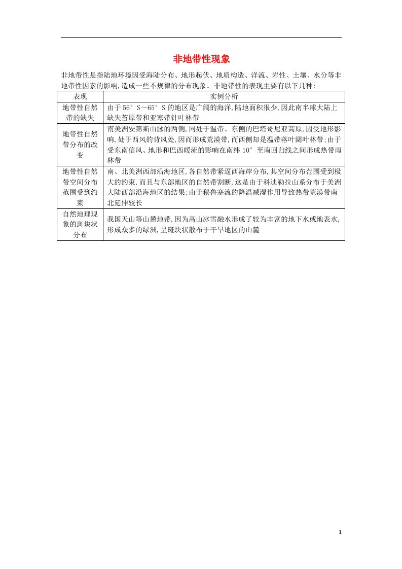 高考地理