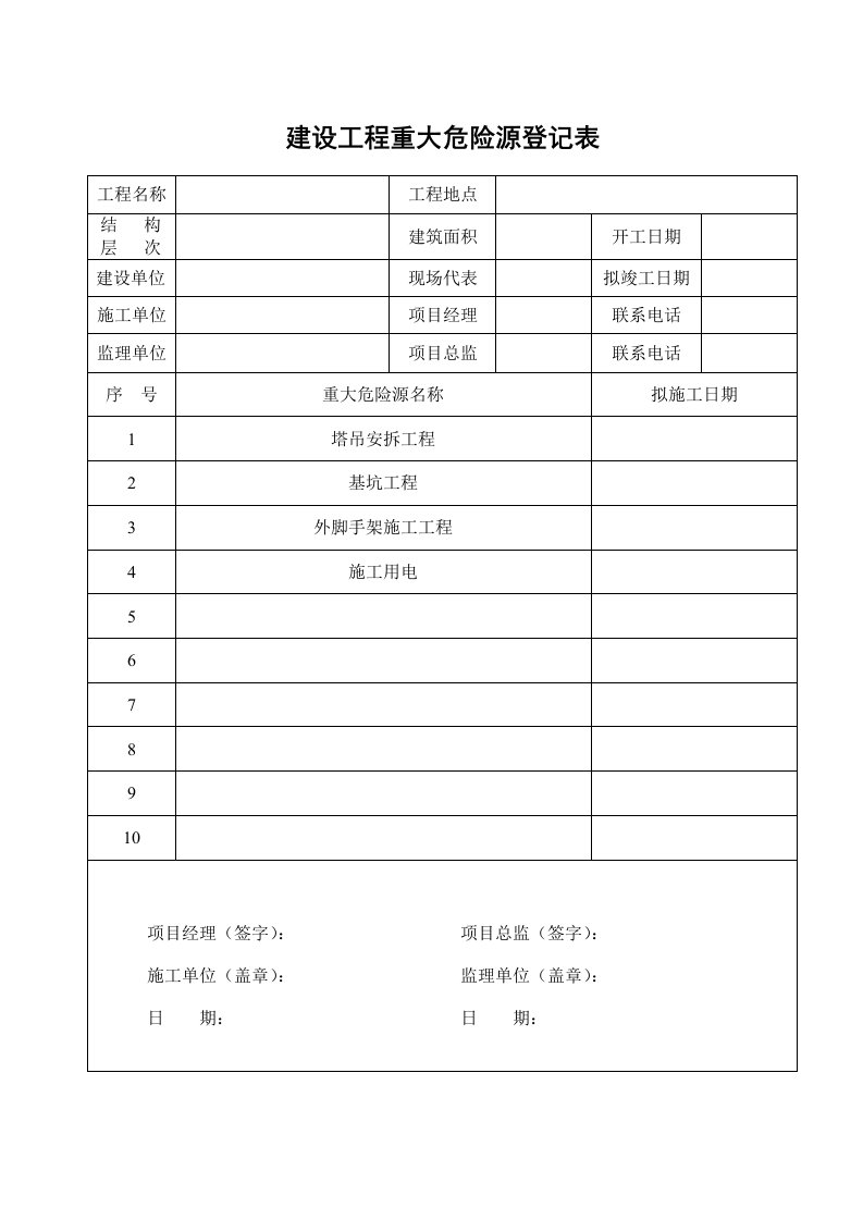 精品文档-6建设工程重大危险源登记表