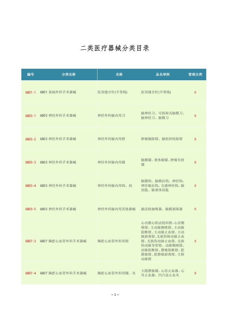 二类医疗器械分类目录