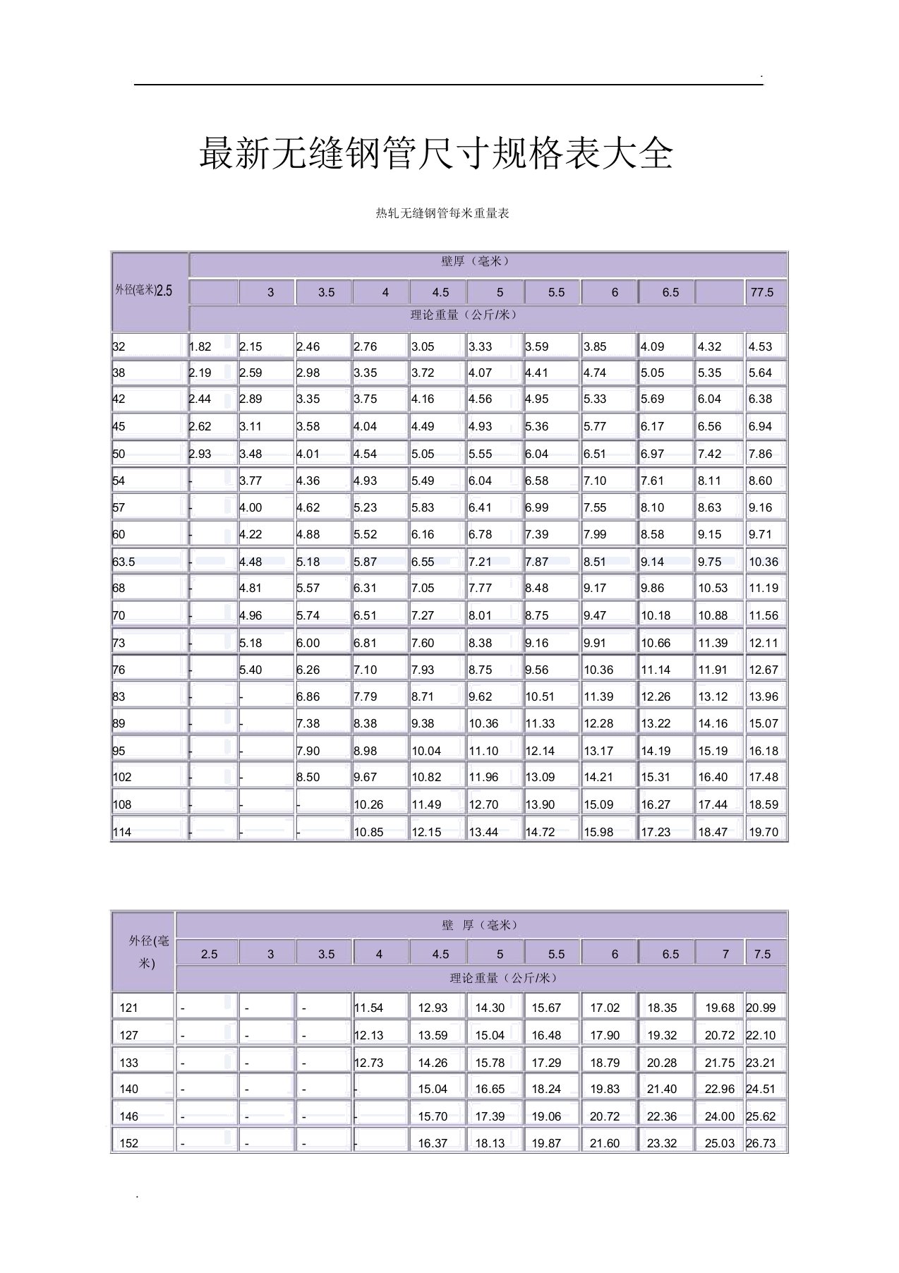 无缝钢管尺寸重量规格表