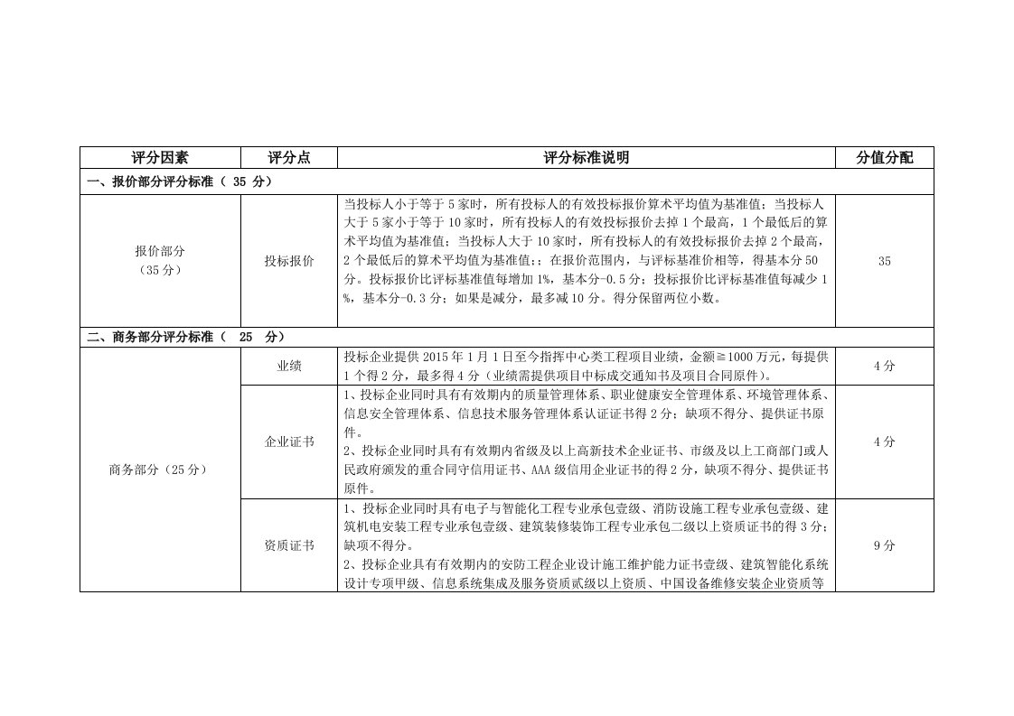 招投标评分办法