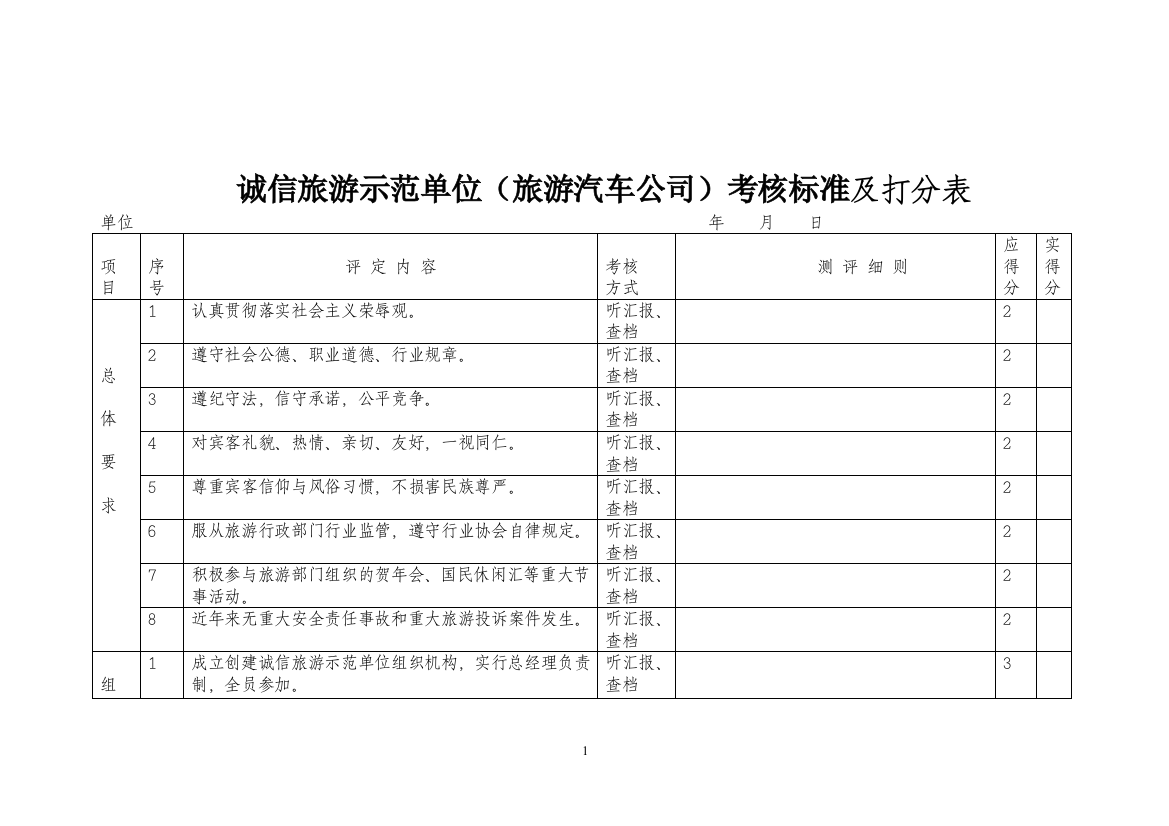 诚信旅游示范单位（旅游汽车公司）考核标准及打分表