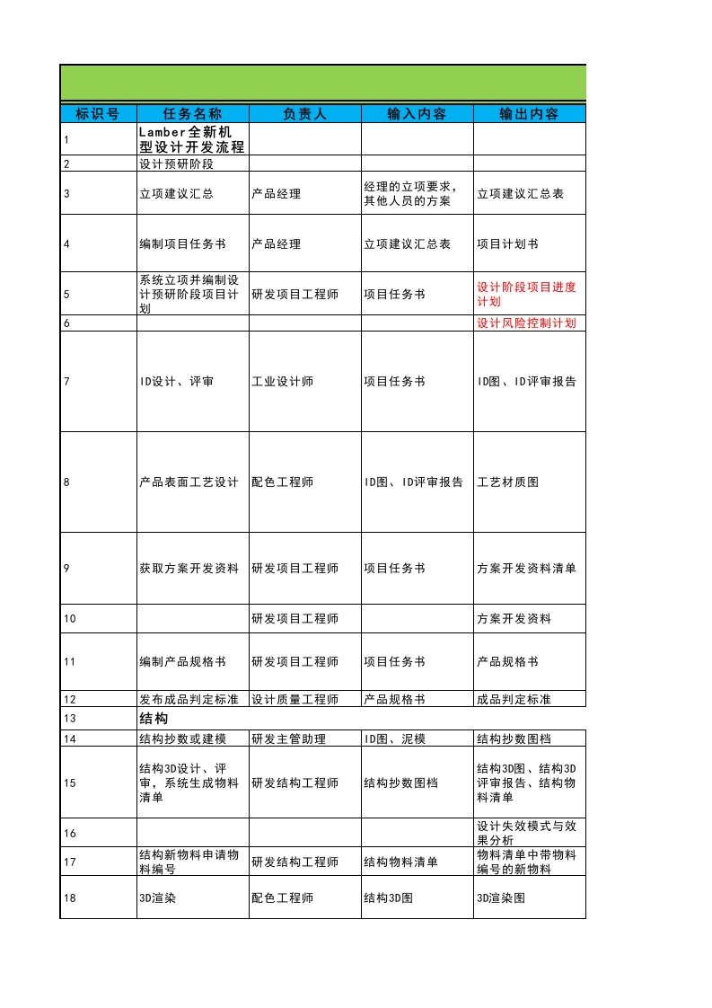 电子产品开发流程