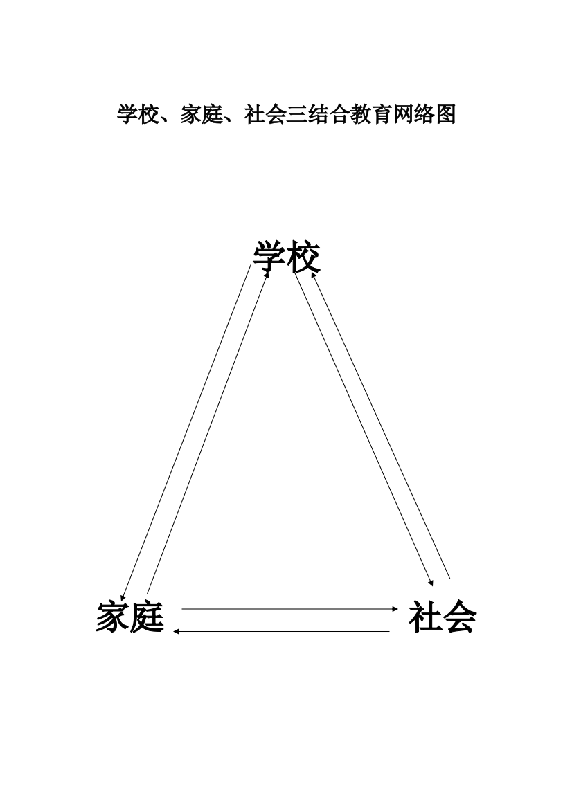 学校、家庭、社会三结合教育网络