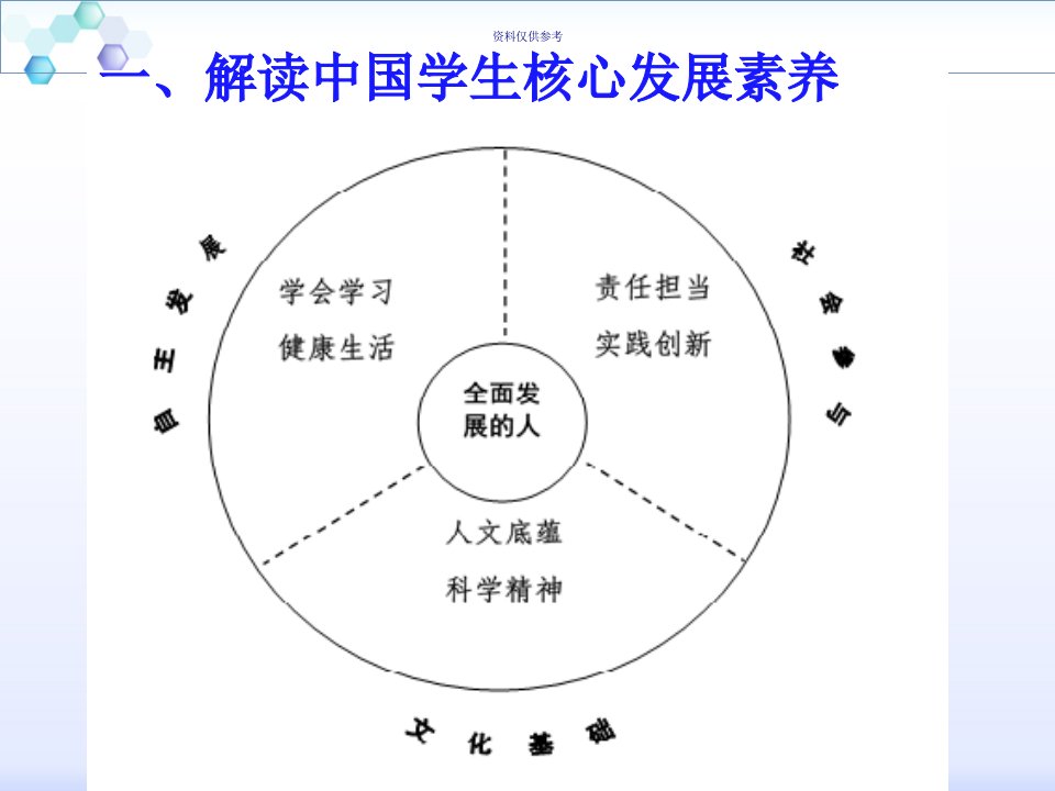 中国学生发展核心素养