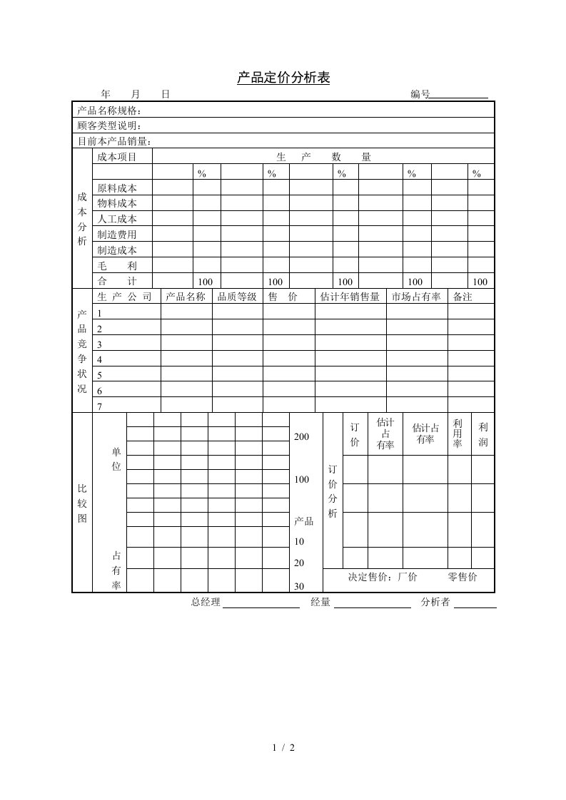 产品定价分析表1