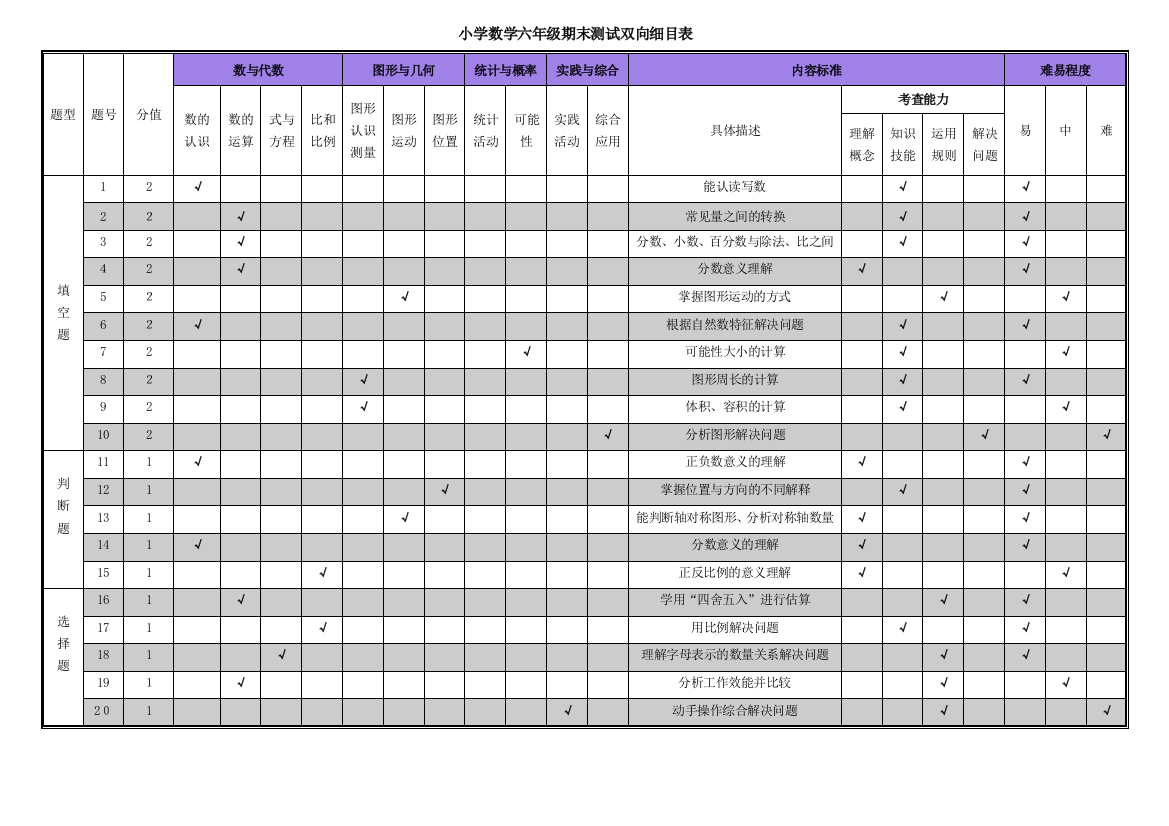 2018年小学六年级期末测试模拟试卷数学卷参考