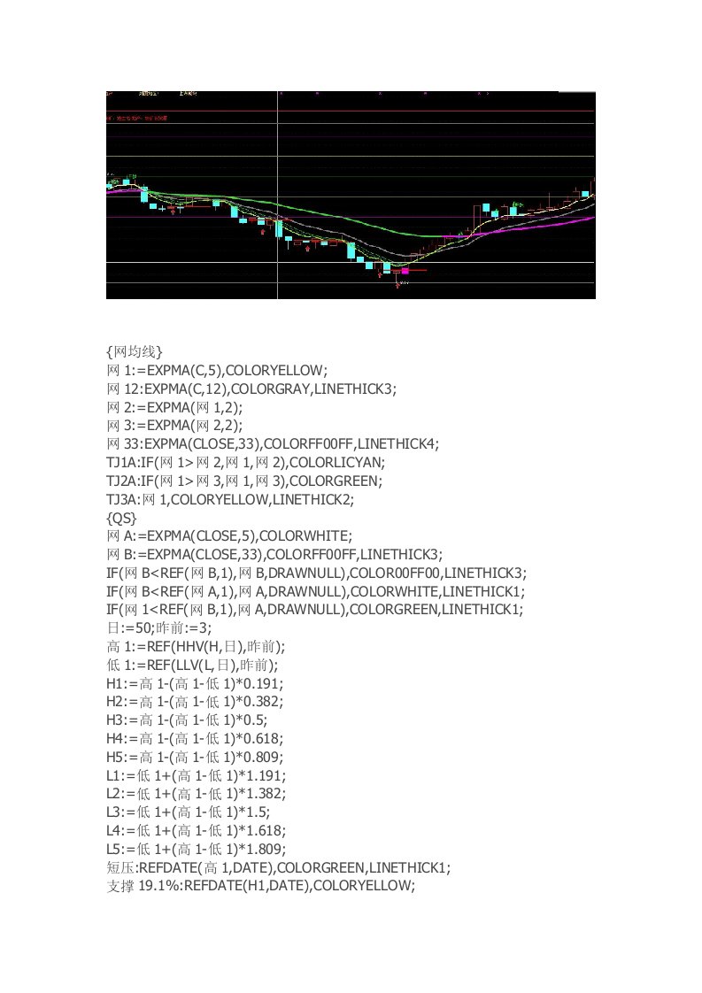 通达信指标公式源码