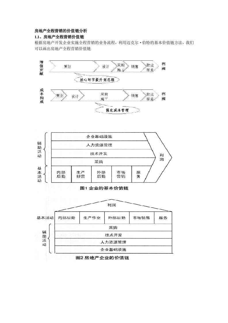 房地产行业的价值链分析