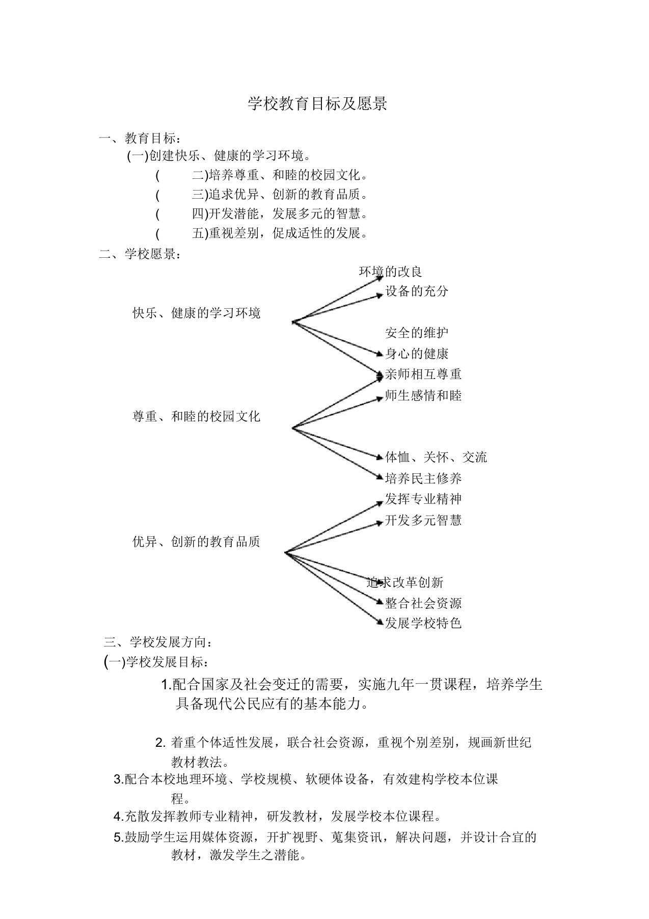 学校教育目标及愿景