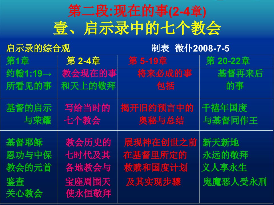 启示录中的七个教会02-03-第二段现在的事（2-4章）壹、