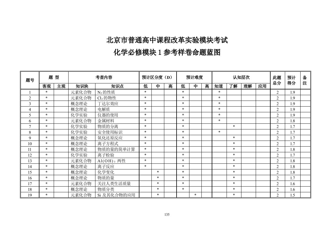 模块1蓝图