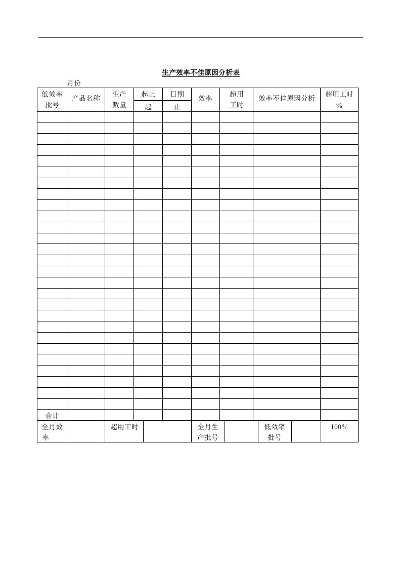 【管理精品】生产效率不佳原因分析表