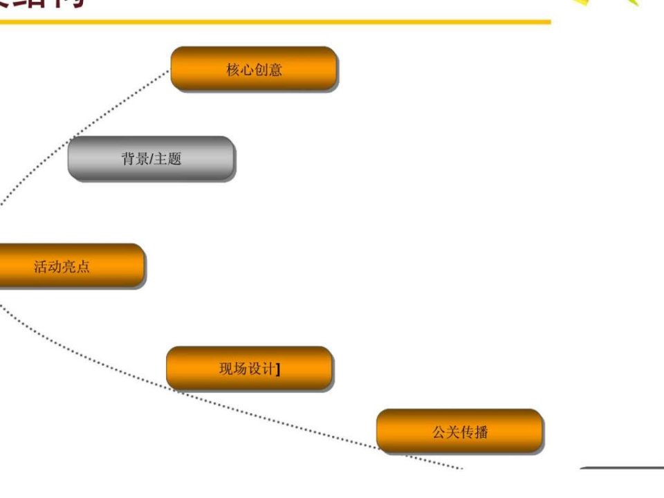 最新大悦城西单活动全案教学课件