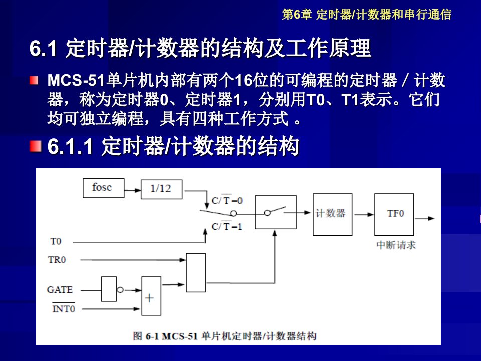 定时器计数器和串行通信课件