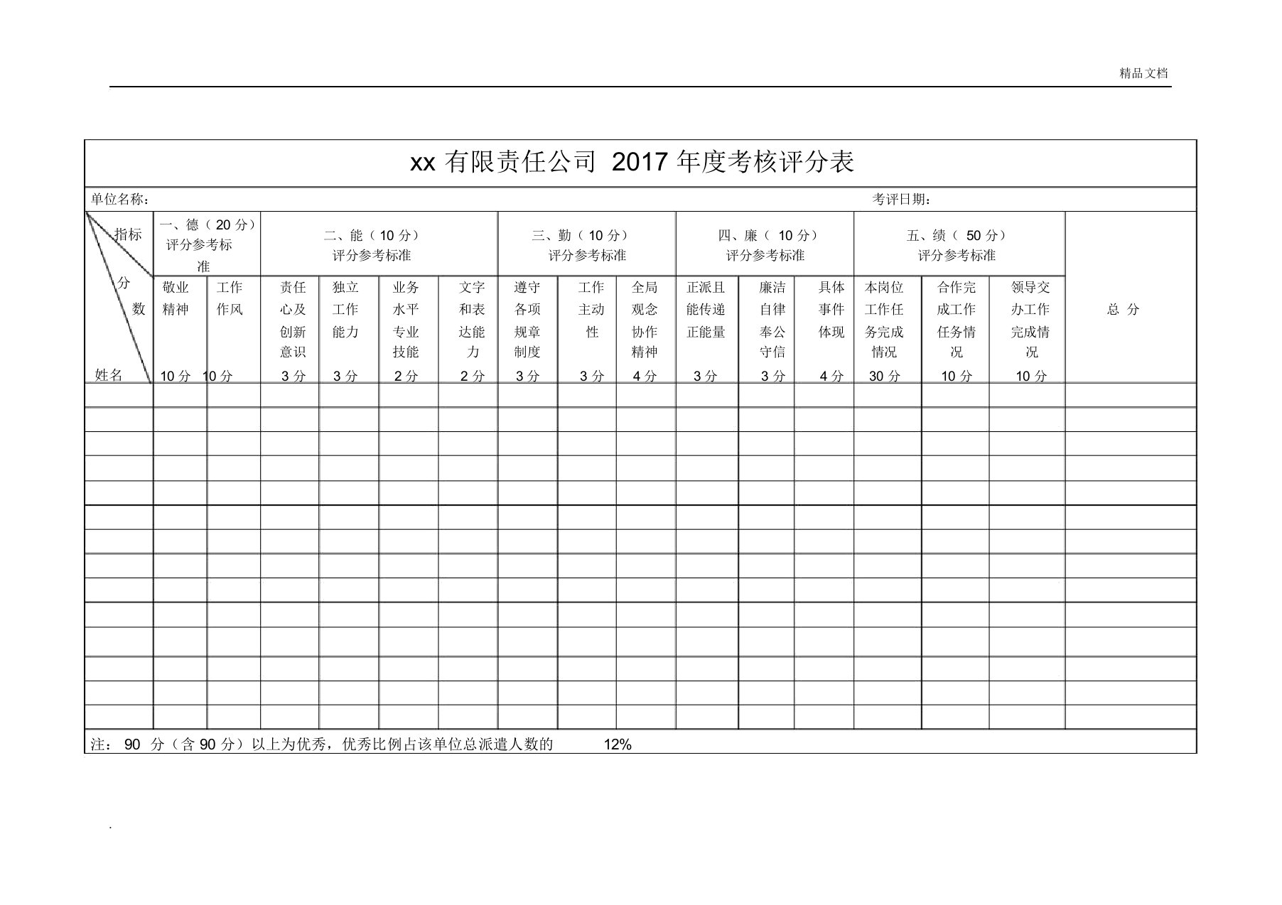 年度考核评分表