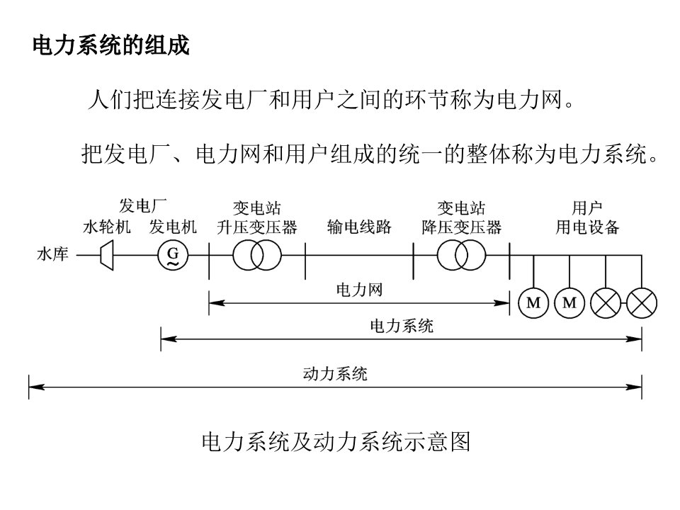 工厂供电和安全用电技术