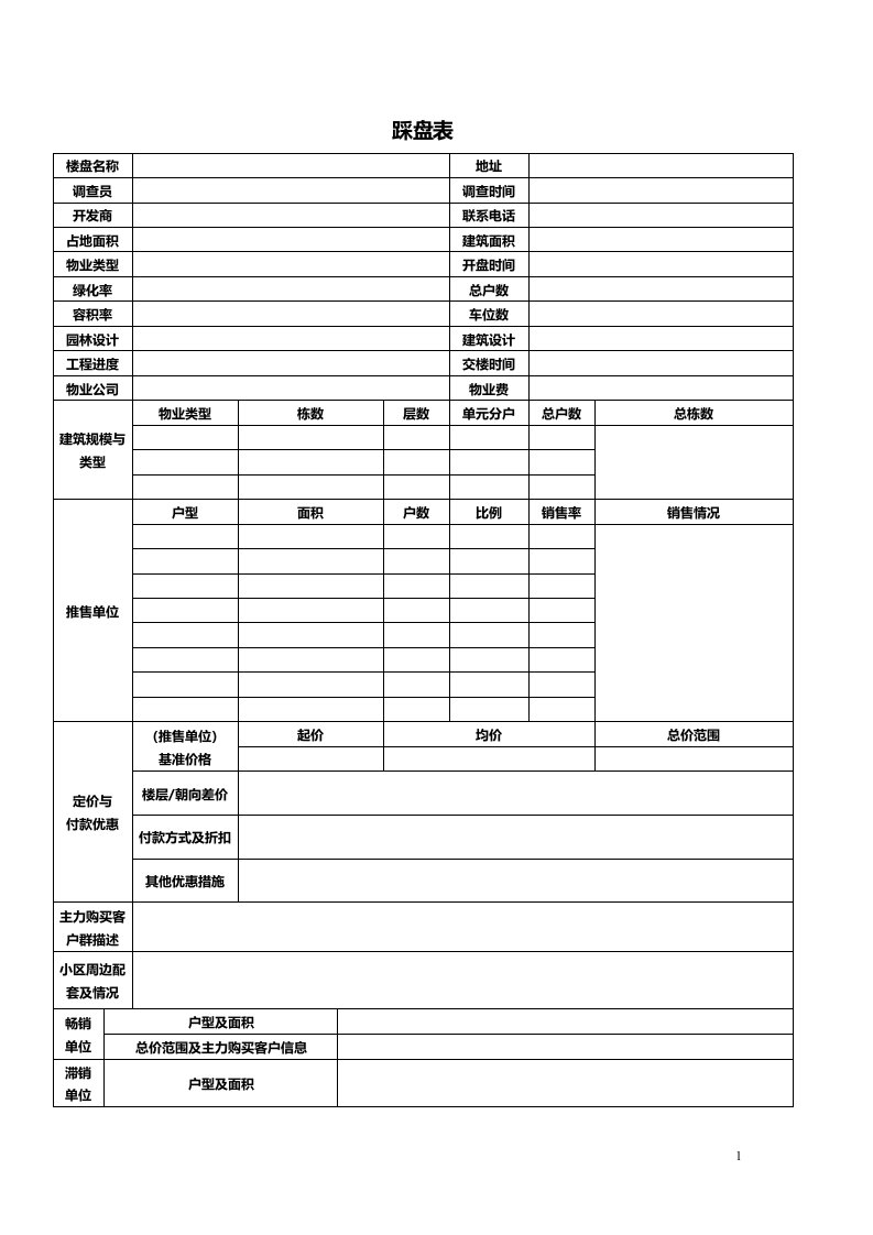 房地产标准踩盘表格模板