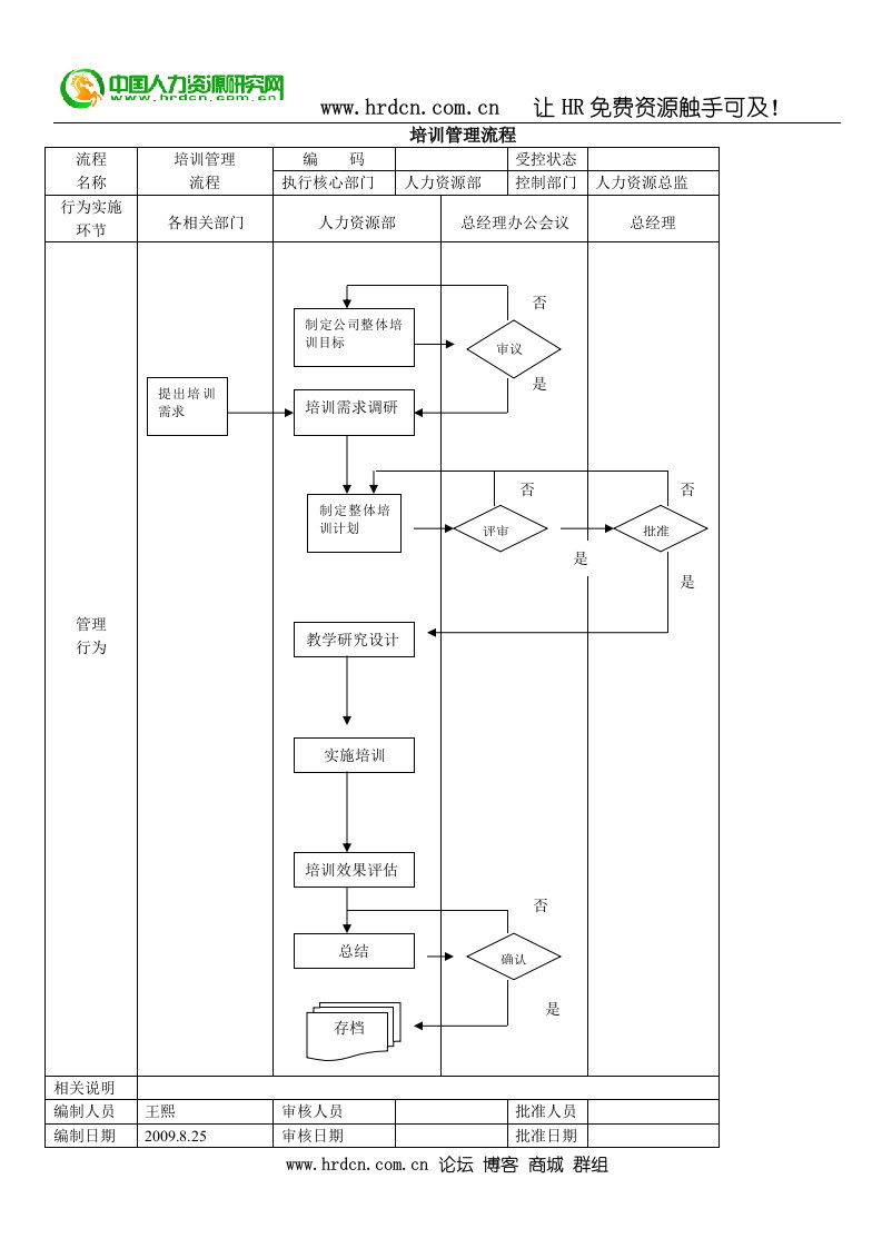 《培训管理流程》word版