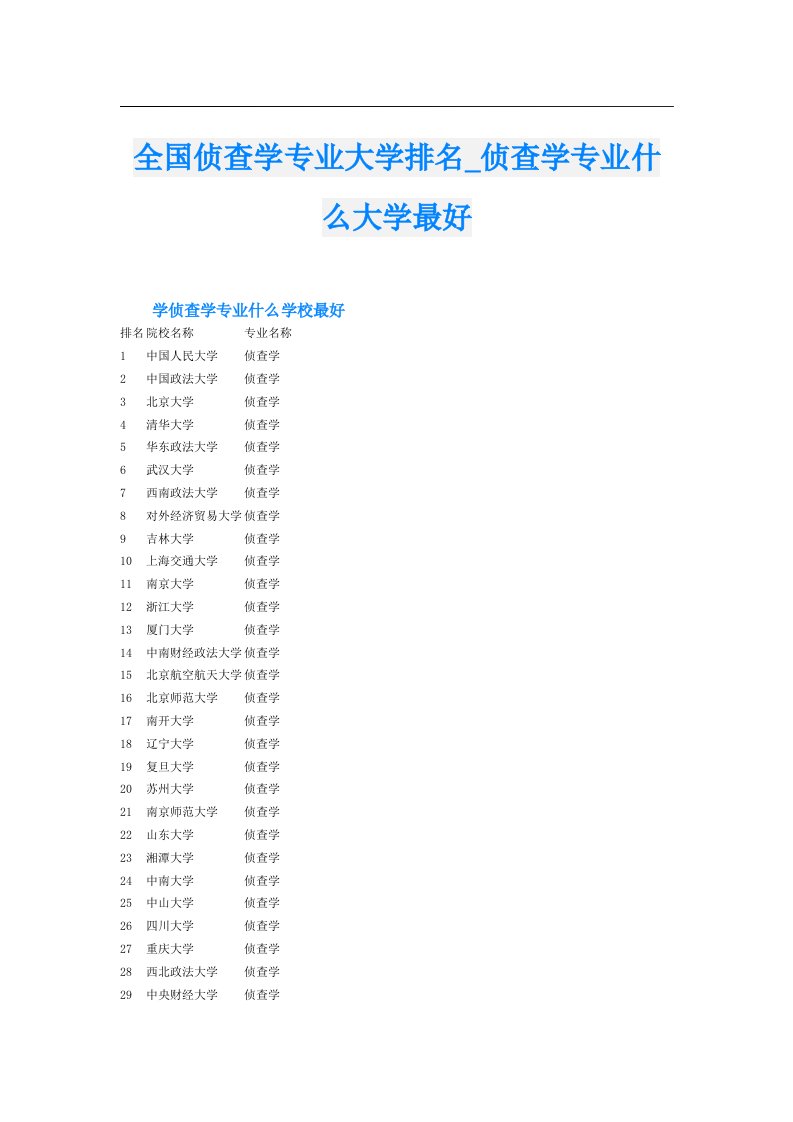 全国侦查学专业大学排名_侦查学专业什么大学最好