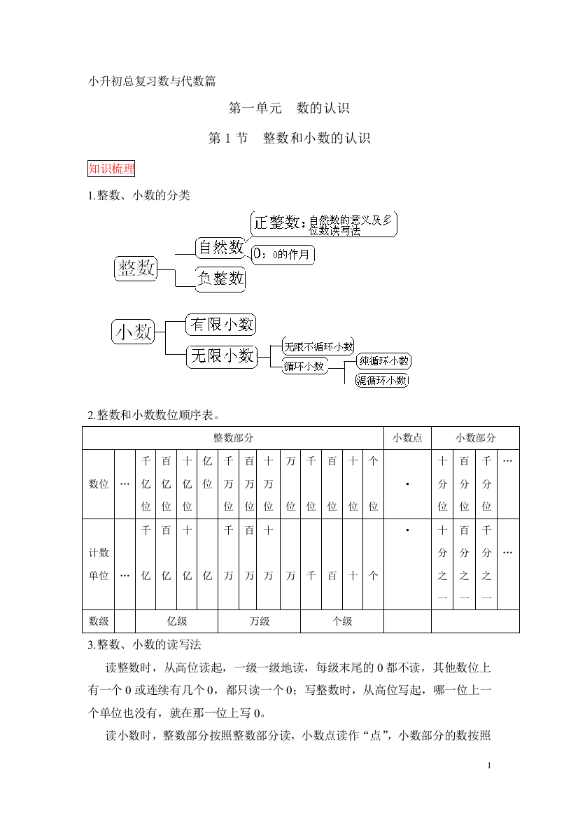 小升初数学总复习知识梳理+练习+答案-整数和小数的认识(部分有答案)