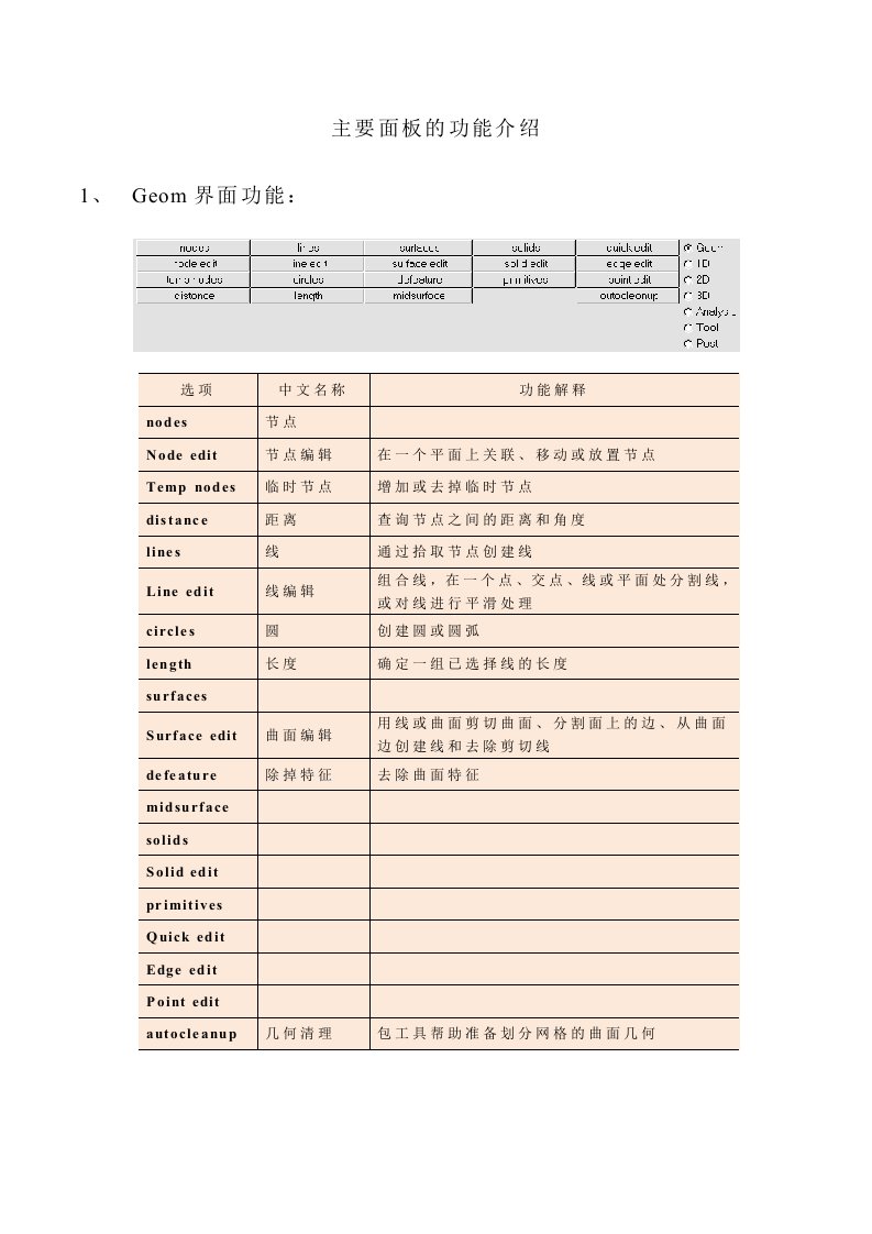 HyperMesh主要面板的功能介绍解读