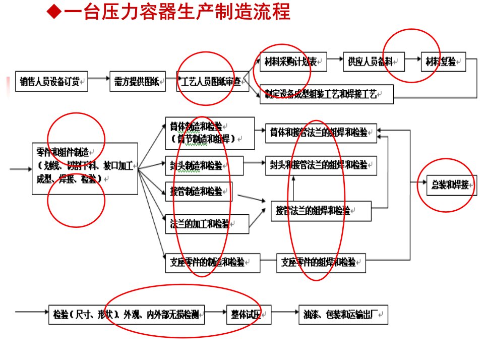 任务1