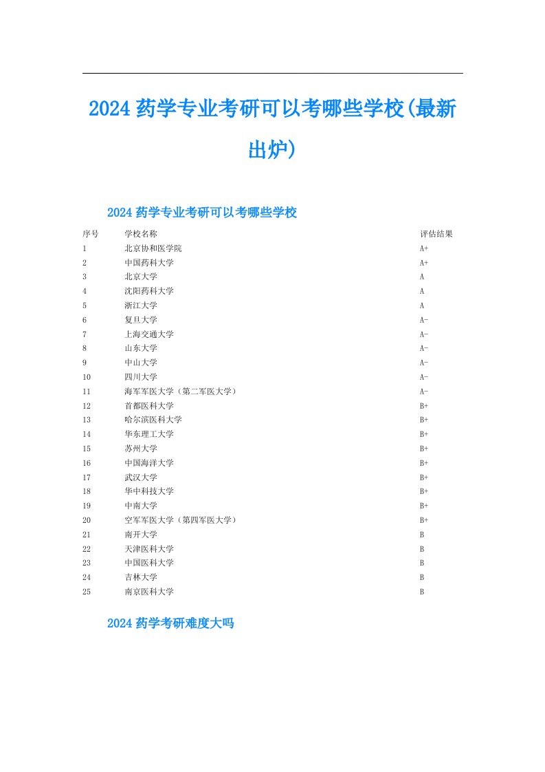 2024药学专业考研可以考哪些学校(最新出炉)