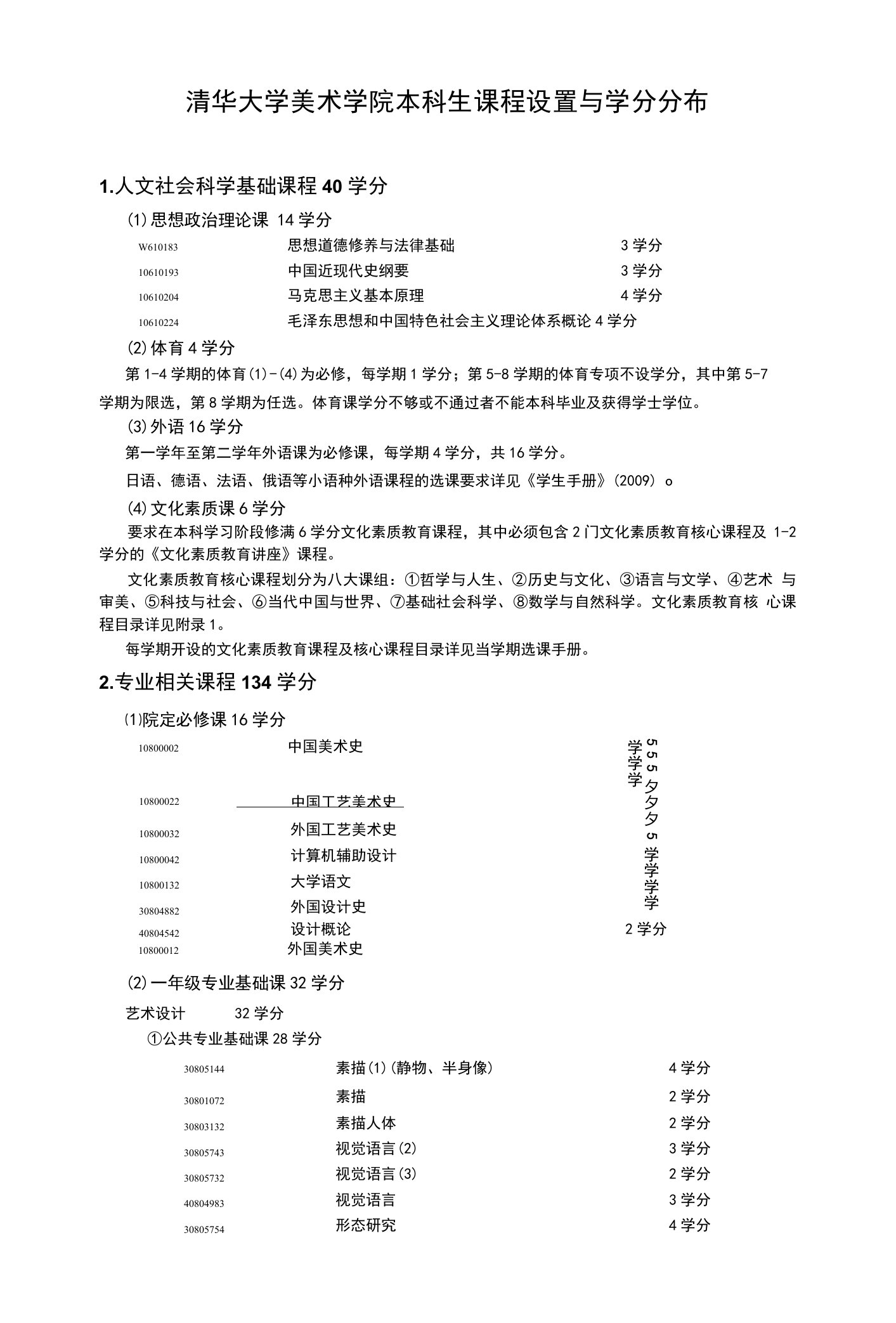 清华大学美术学院本科生课程设置与学分分布