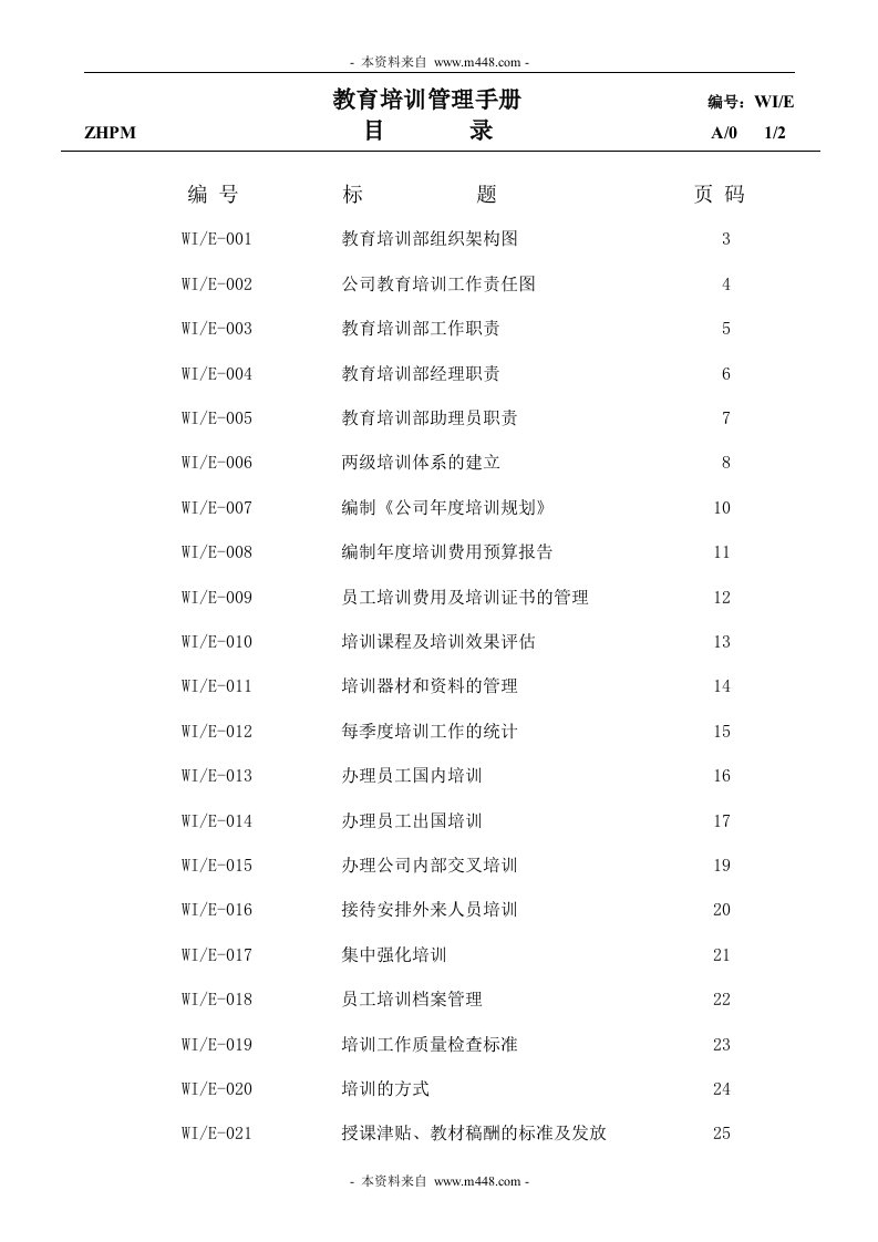 《2013年某教育培训机构管理制度手册》(26页)-人事制度表格