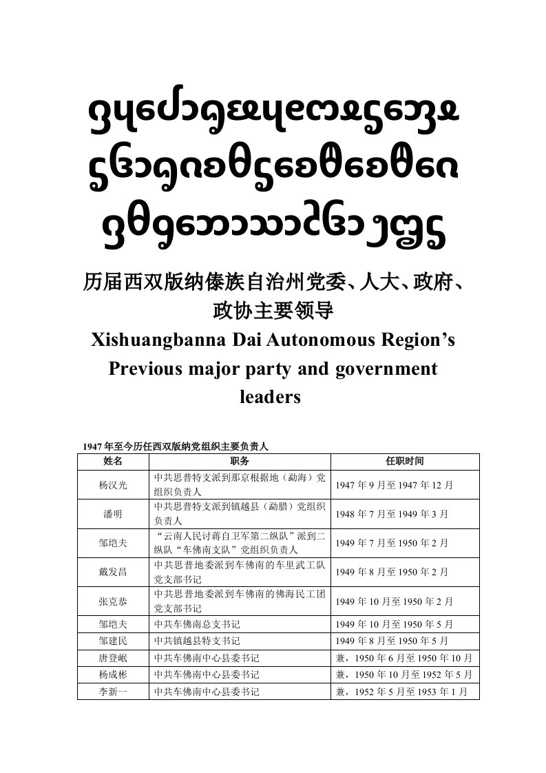 历届西双版纳傣族自治州领导