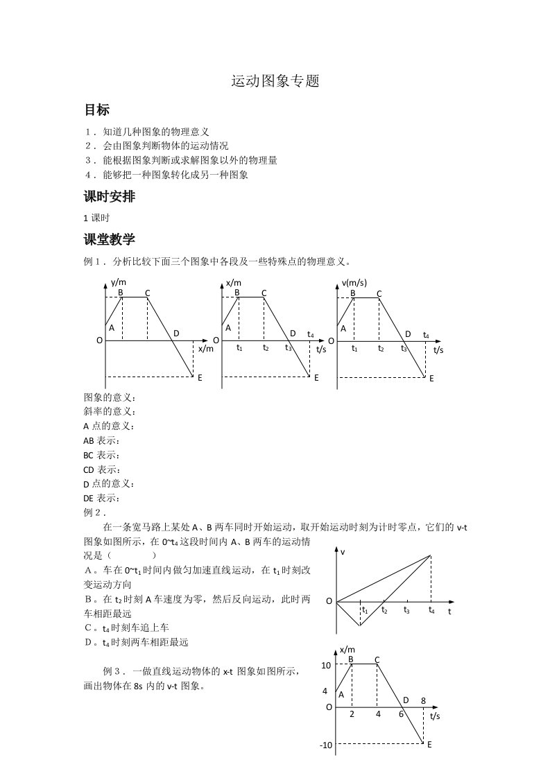 高中物理必修一运动学图象专题