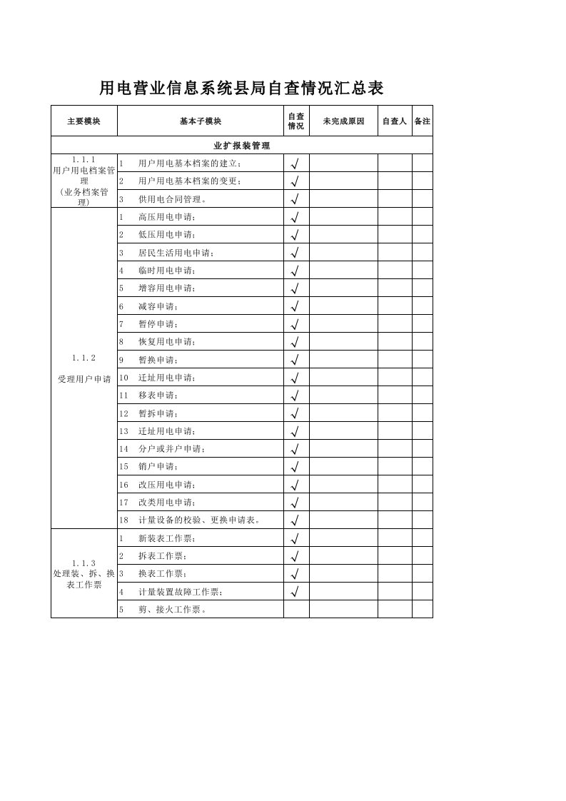 电力行业-电力MIS完成情况