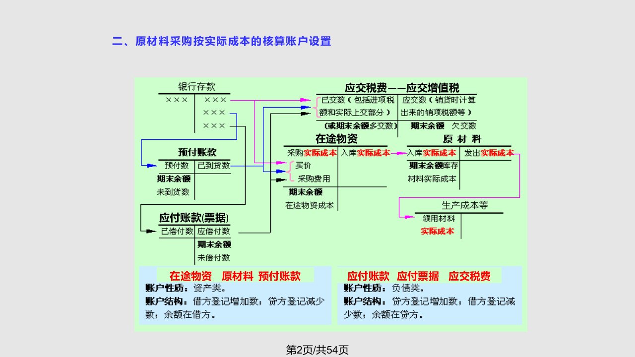 上课学习教程