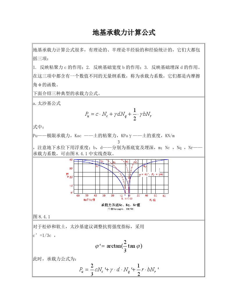 bdfAAA地基承载力计算公式