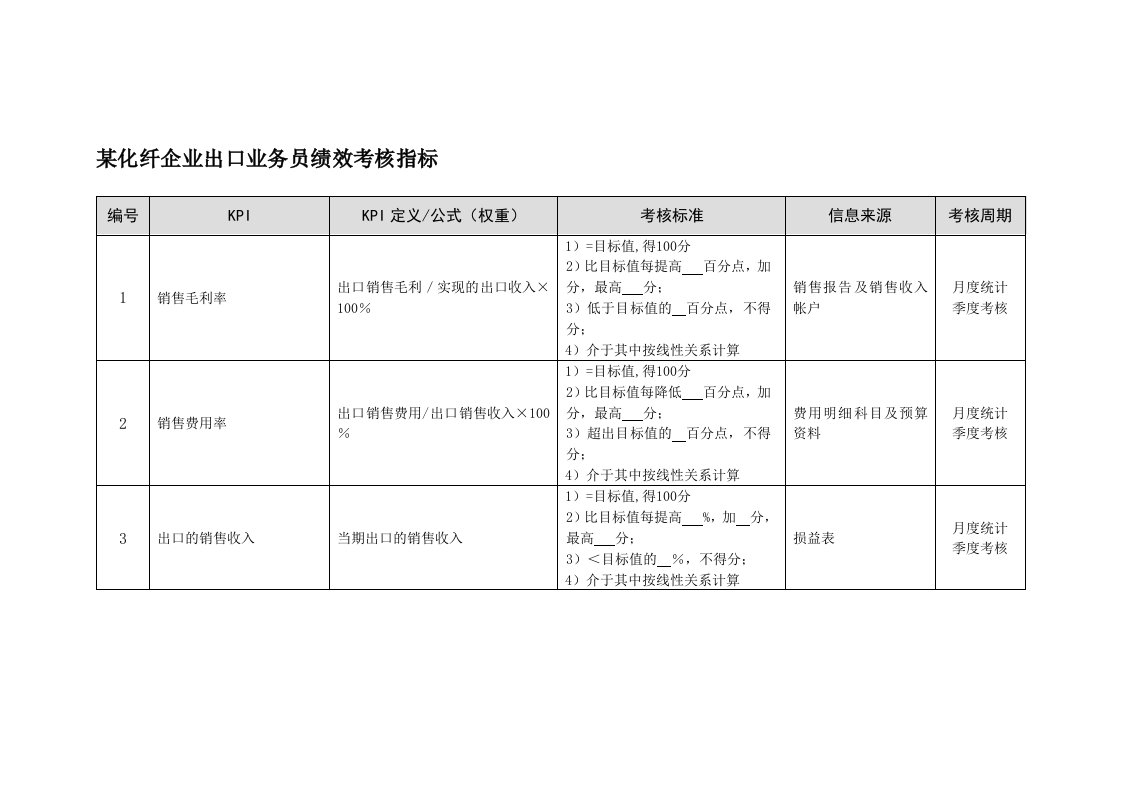 某化纤企业出口业务员绩效考核指标